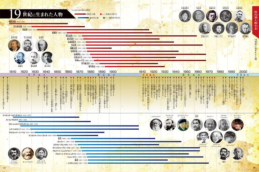 Amazon.co.jp: ポプラディア プラス 人物事典(全5巻) : 今泉忠明: 本