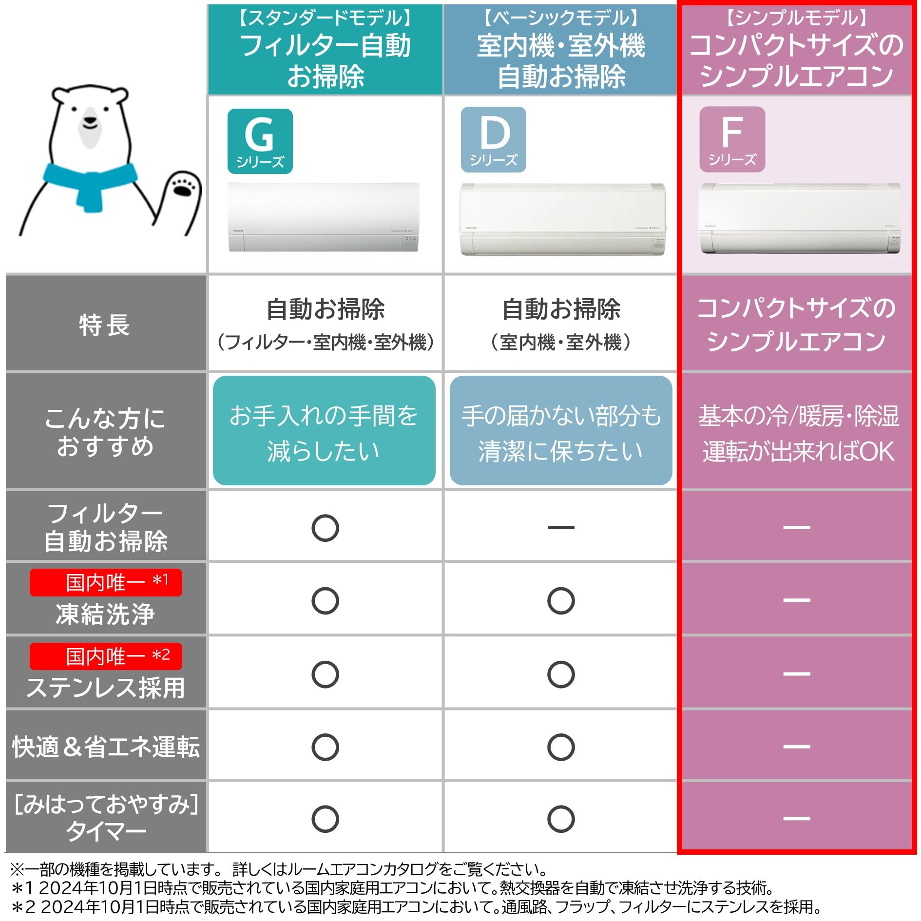 Amazon | 日立 エアコン 18畳 5.6kW RAS-F56RM2(W)/SET 白くまくん