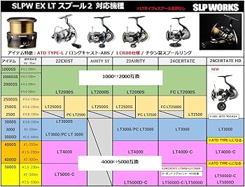 Amazon | SLPワークス SLPW EXLTスプール2 1000SS | SLP WORKS