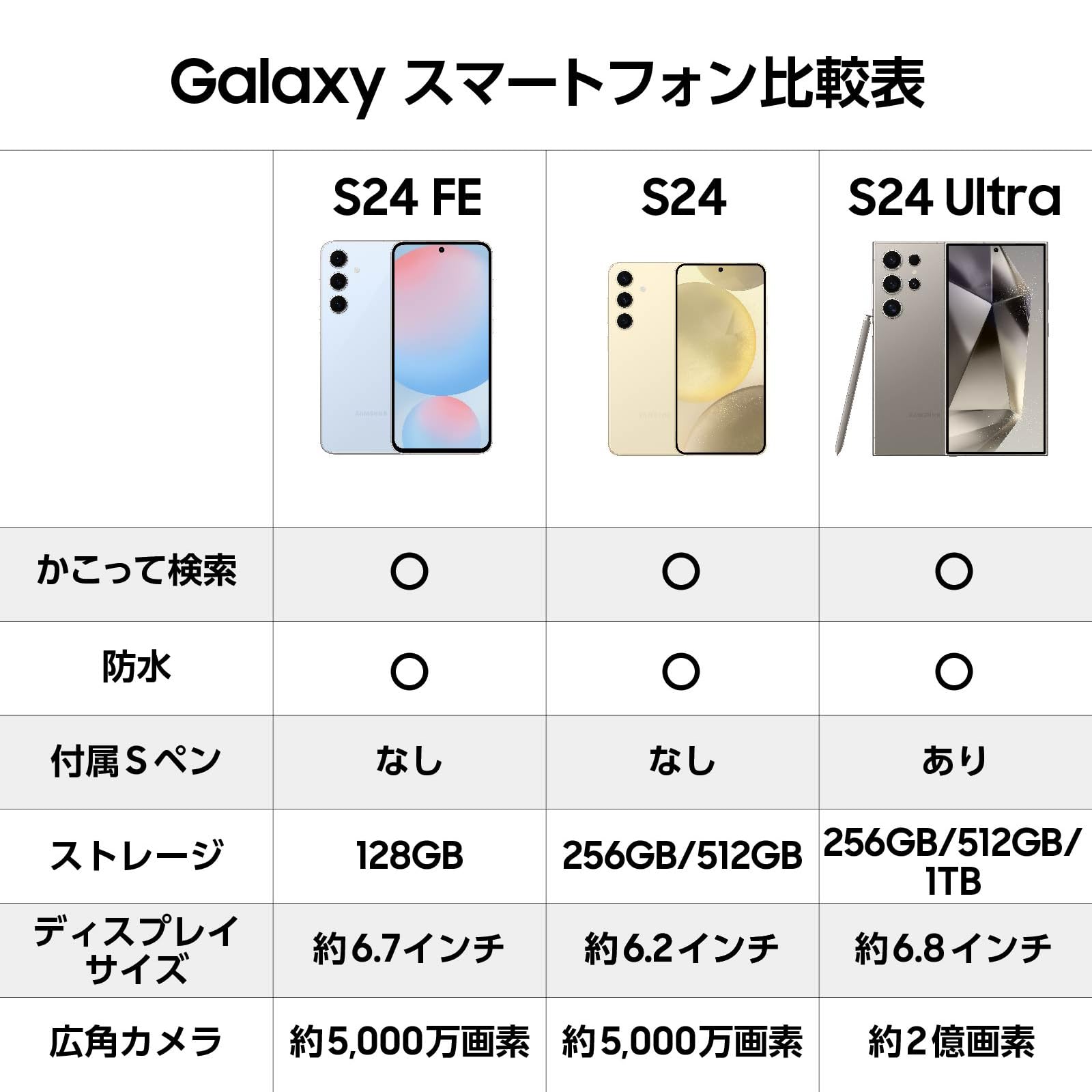 Amazon | Galaxy S24 FE｜128GB｜グラファイト｜Galaxy AI対応｜SIM