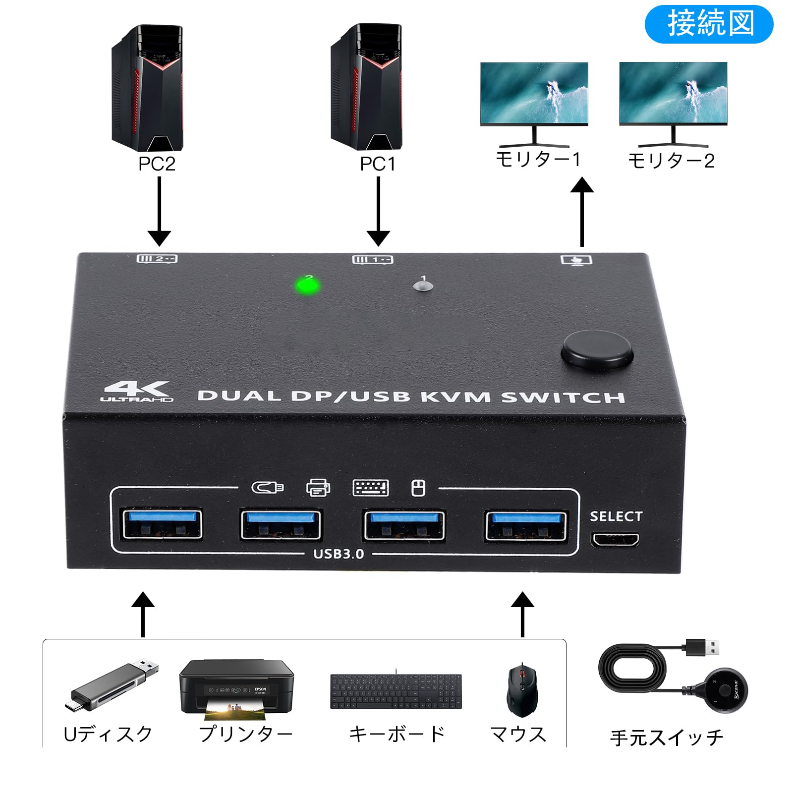 Amazon.co.jp: DP KVM 切替器 2入力2出力PC2台対応 モニター2台対応 8K