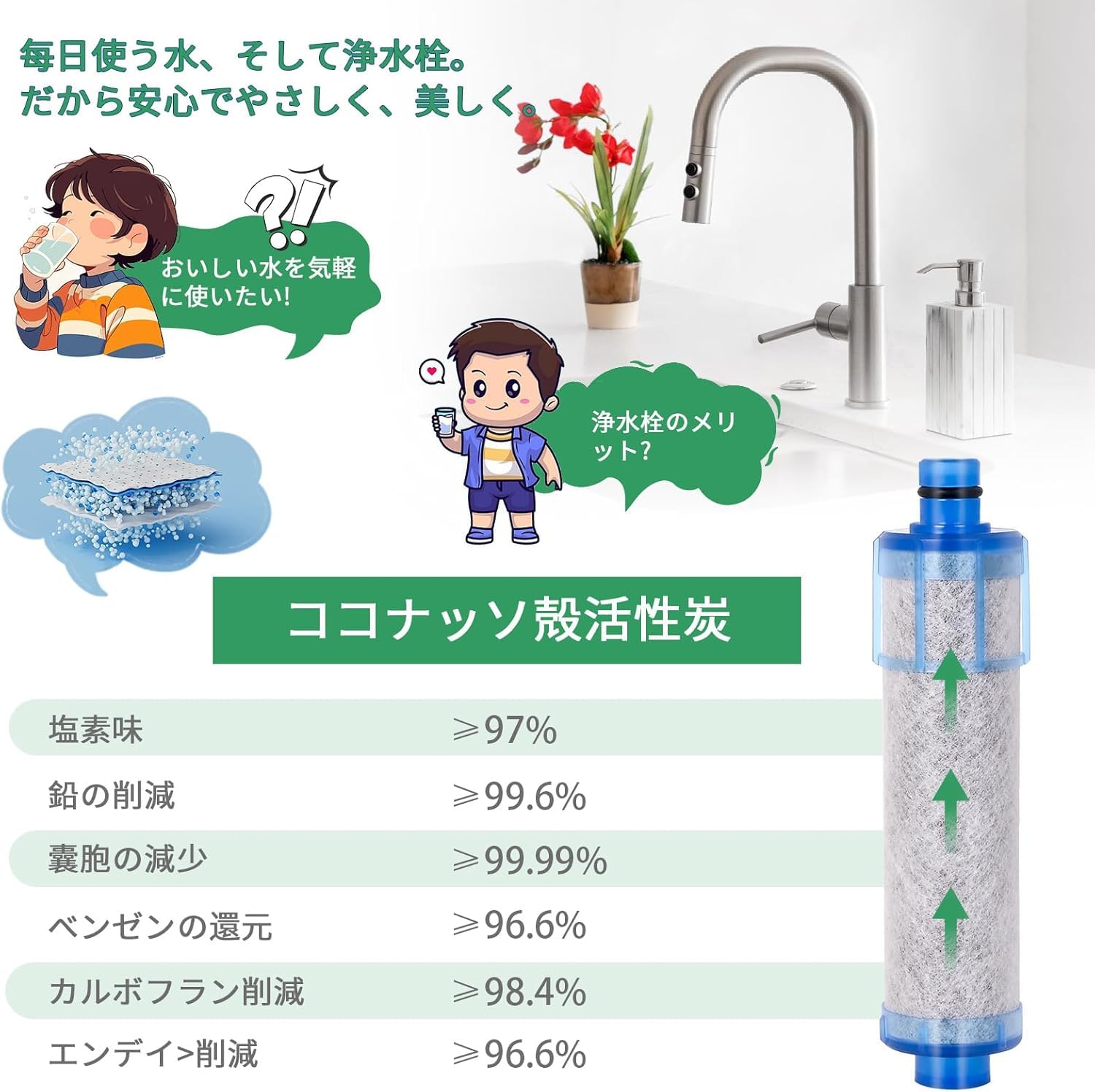 Amazon | 【正規品】 JF-21 3本セット JF-21-T 交換用浄水器