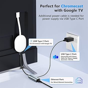 Amazon | 1000Mbpsイーサネットアダプター GoogleTV搭載Chromecast用