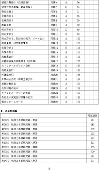 税理士 財務諸表論 理論問題集 2026年 (税理士受験対策シリーズ