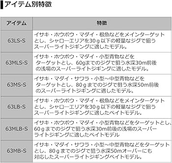 Amazon | ダイワ(DAIWA) ヴァデル SLJ エアポータブル 63MB-S マルチ
