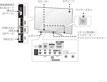 Amazon.co.jp: LG 55V型 液晶 テレビ 55UK6500EJD 4K HDR対応 エッジ型