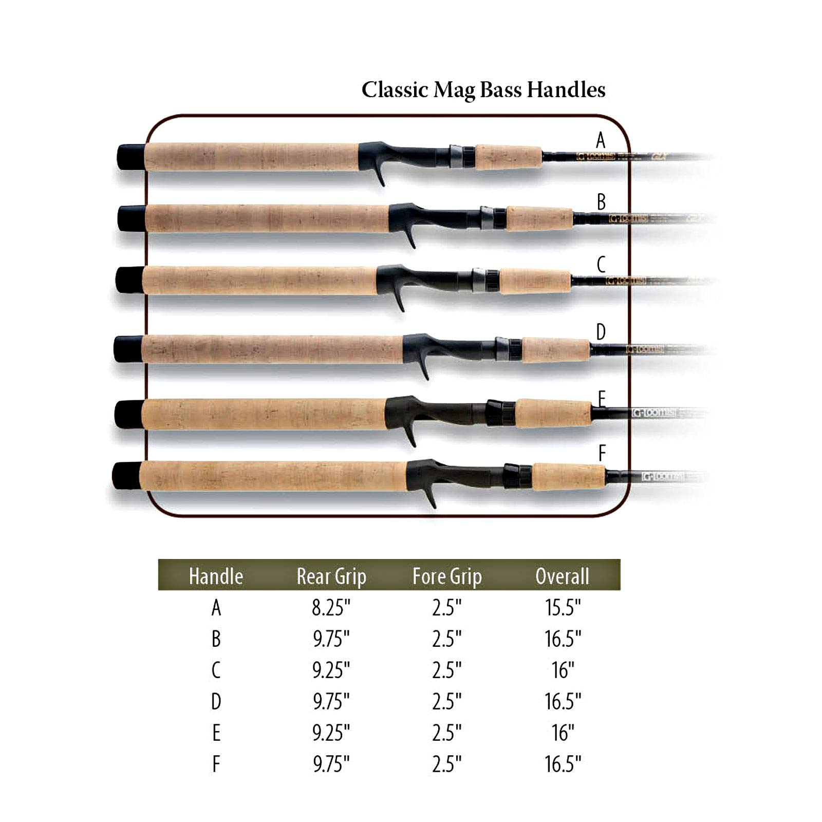 Amazon | G. Loomis GLX 844C MBR マグバスキャスティングロッド