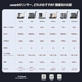 Amazon | 【100℃蒸気噴射×18000Pa超強吸引力×60℃加熱お湯】 uwant