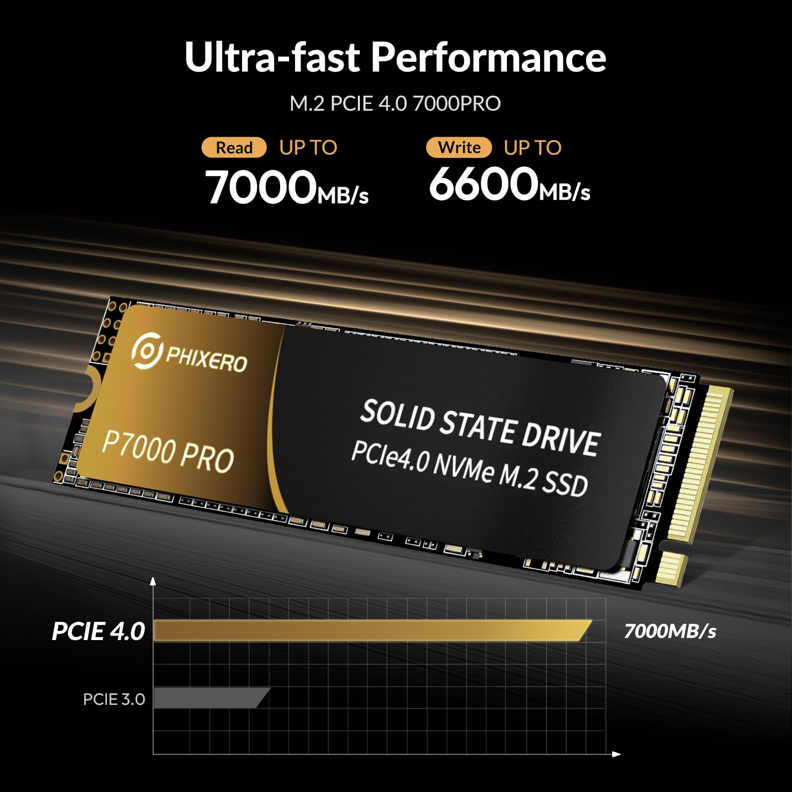 PHIXERO P7000PRO 2TB NVME SSD,PCIe Gen4x4,M.2 2280 NVMe Internal