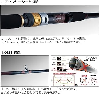 Amazon | ダイワ(DAIWA) アナリスター64 30-215・Q | ダイワ(DAIWA) | 船竿