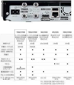 Amazon | パナソニック 15V型 液晶 テレビ プライベート・ビエラ UN