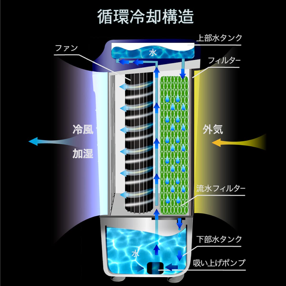 Amazon | 冷風機 冷風扇 からだにやさしい 自然風 専用保冷剤2個付