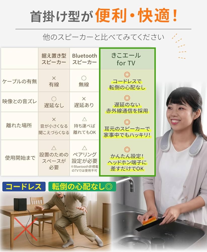 Amazon.co.jp: 【VGP2026 受賞】きこエール テレビ用 ネックスピーカー