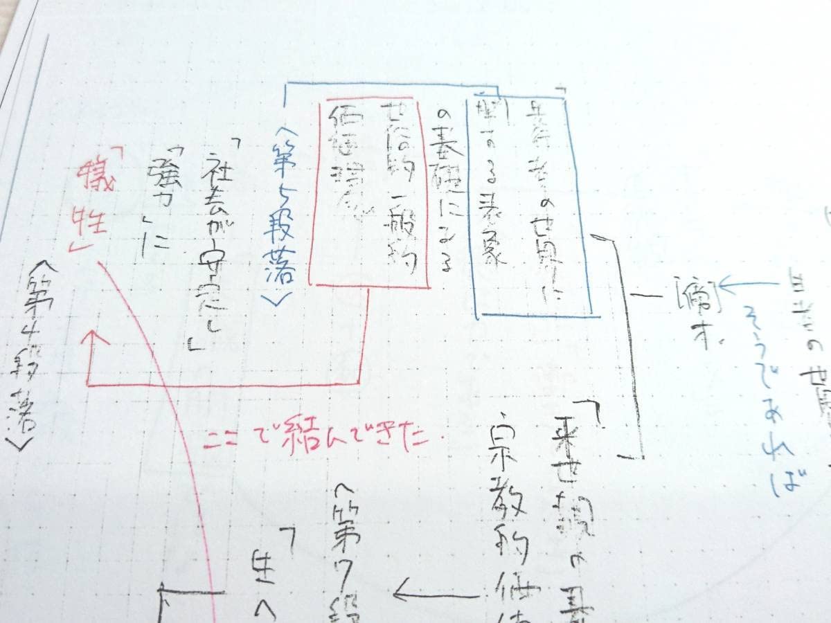 Amazon.co.jp: 東進 林修先生 東大現代文2010～2019年 板書解説 東大