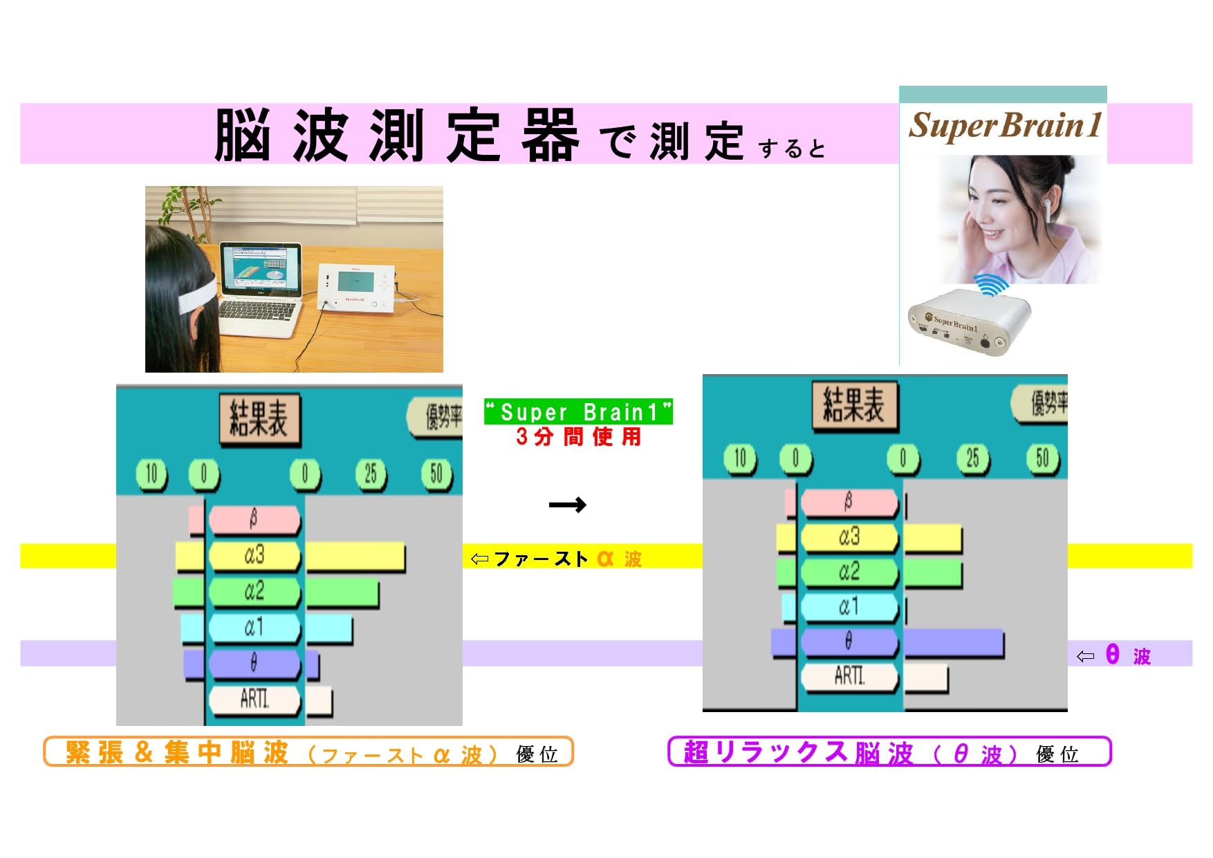 Amazon.co.jp: スーパーブレイン 【メーカー公式】潜在脳力開発マシン