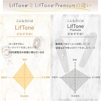 Amazon.co.jp: LifTone (ホワイト) リフトーン 1台で顔・頭皮・髪の毛
