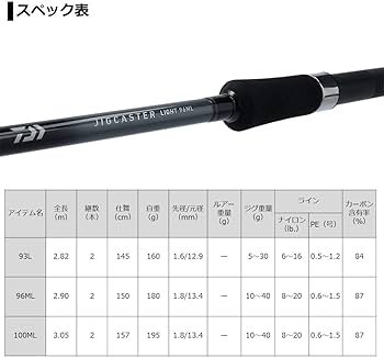 Amazon | ダイワ(DAIWA) ショアジギングロッド ジグキャスターライト