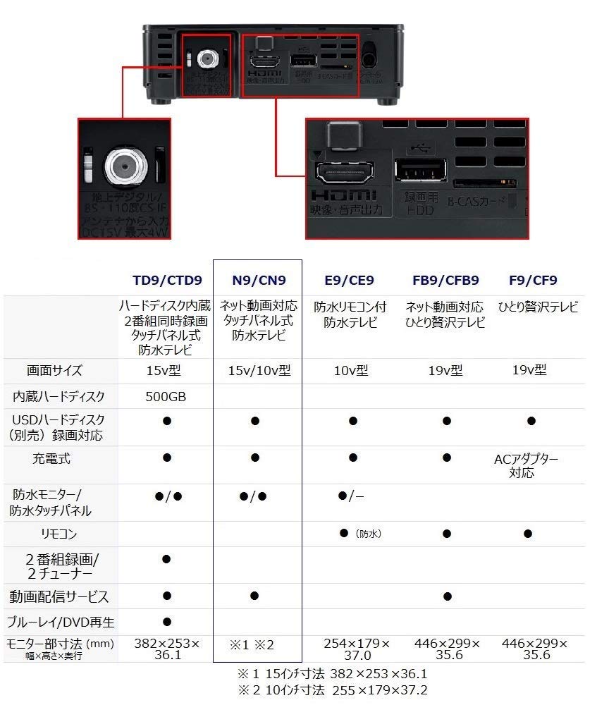 Amazon | パナソニック 15V型 ポータブル 液晶テレビ インターネット