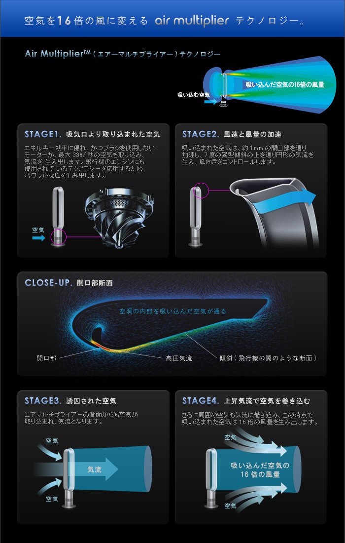 Amazon | air multiplier AM02IB | Dyson(ダイソン) | リビング扇風機 通販