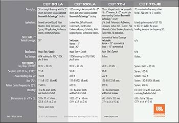 Amazon.com: JBL Professional CBT 50LA-1 High-Power Compact Line