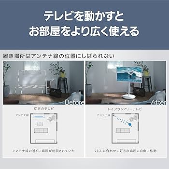 Amazon.co.jp: パナソニック 43V型 4K VIERA TH-43LF1 レイアウト