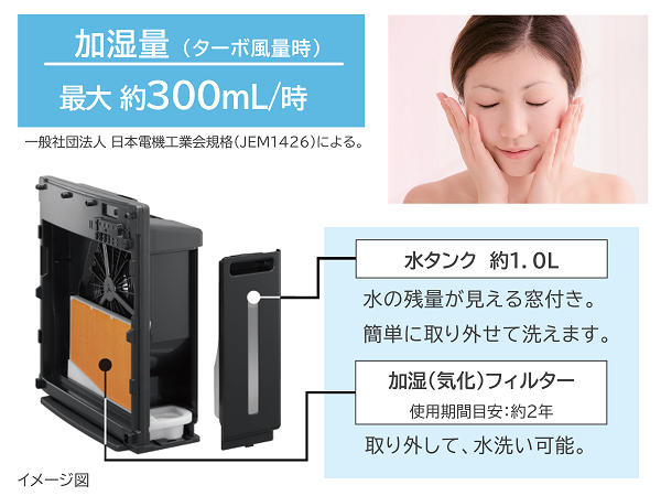 Amazon.co.jp: 日立 加湿 空気清浄機 クリエア EP-ZN30S W ホワイト