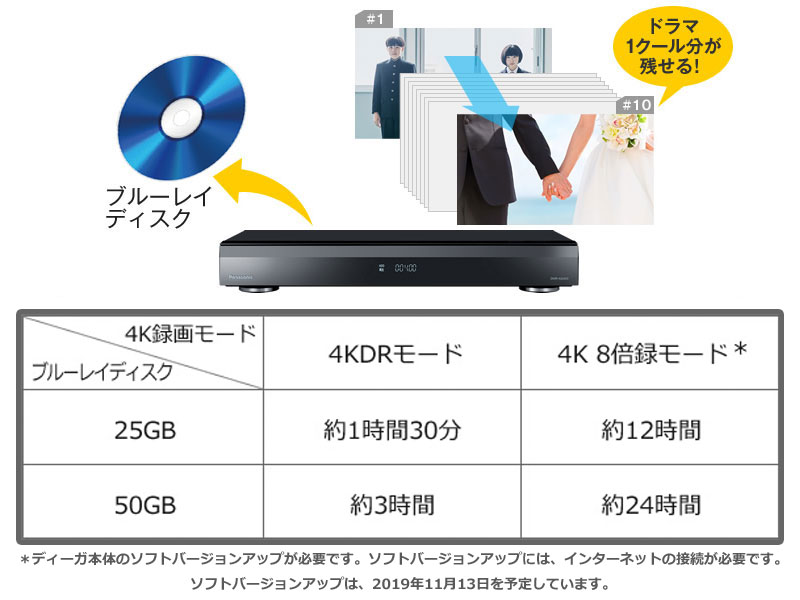 Amazon | パナソニック 2TB 3チューナー ブルーレイレコーダー 4K