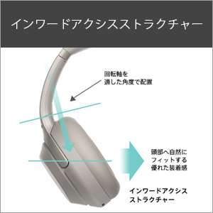 Amazon.co.jp: ソニー ワイヤレスノイズキャンセリングヘッドホン WH