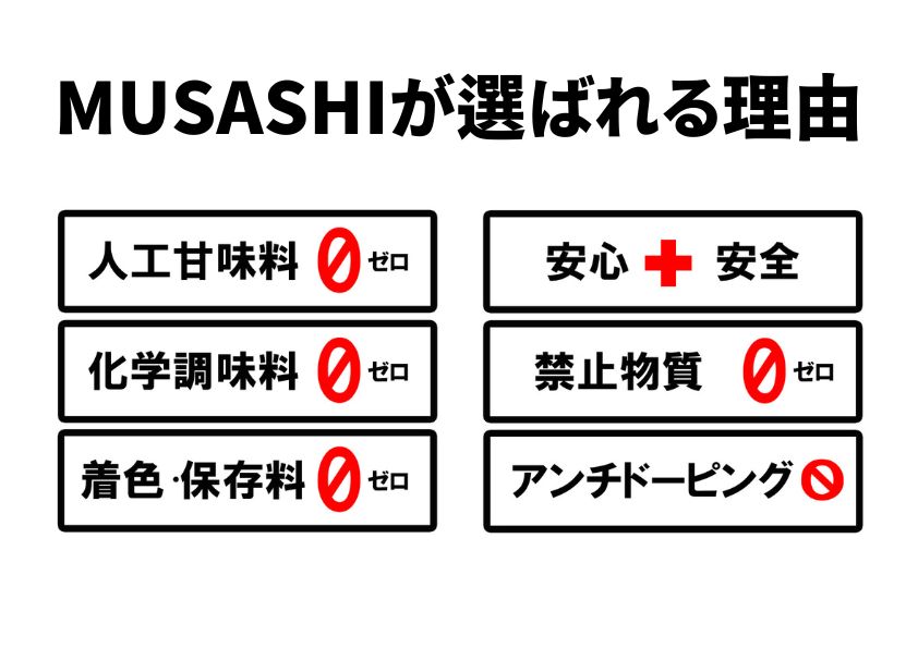 REPLENISH［リプレニッシュ］10袋入｜MUSASHI公式オンラインショップ