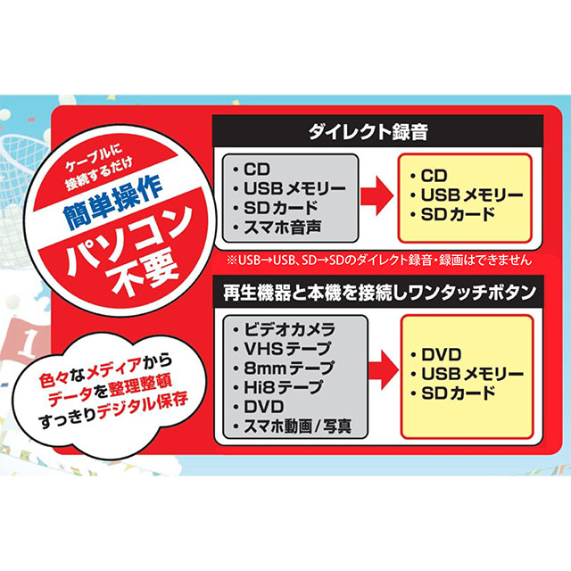 パソコン要らず CD/DVD録画・録音かんたん録右ェ門 DMR-0720