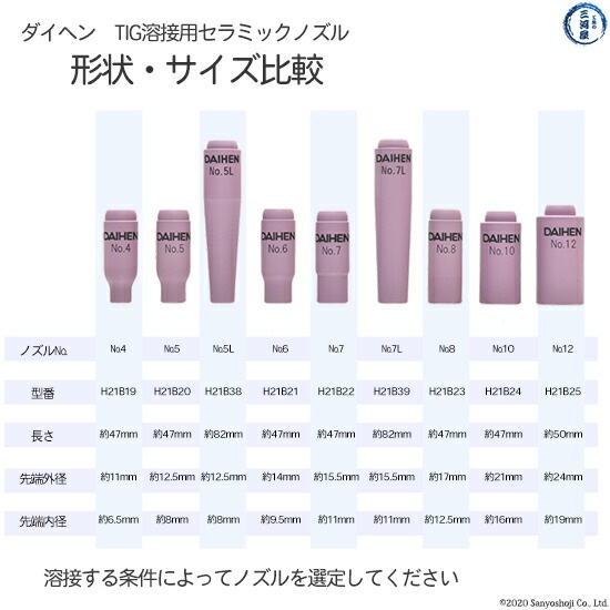 ダイヘン ( DAIHEN ) ノズル No. 4 H21B19 TIG 溶接 トーチ部品 AW-17