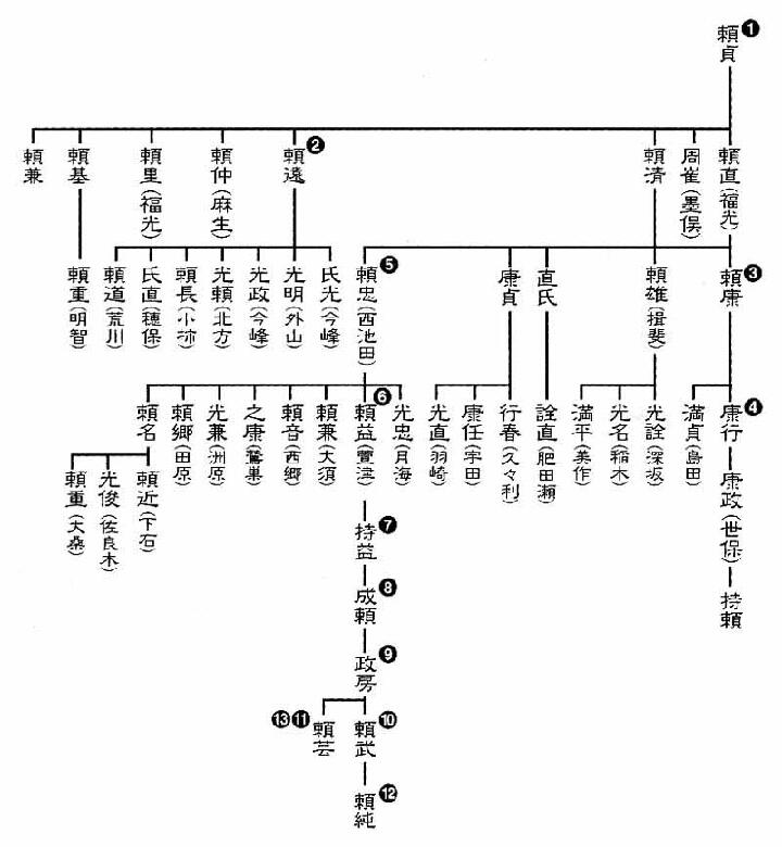 美濃源氏土岐氏の歴史と文化