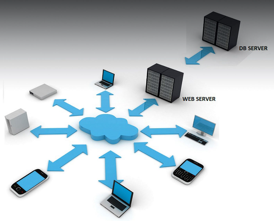 Architecture of Distributed System | by Chamith Sadeepa Kulathunga