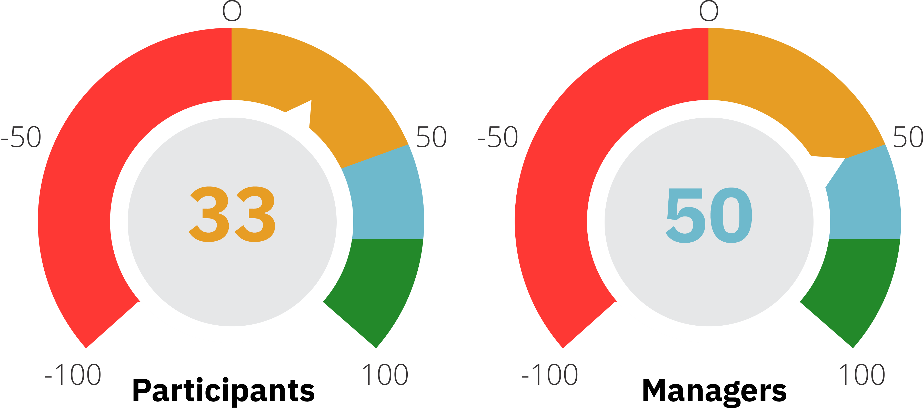 Playback on Design Thinking — Not Just For Designers | by Kelly