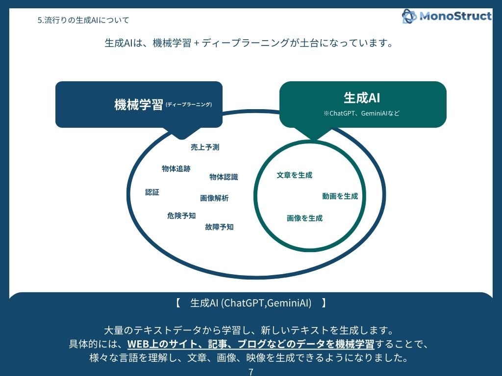 AIの基礎 - MonoStruct合同会社