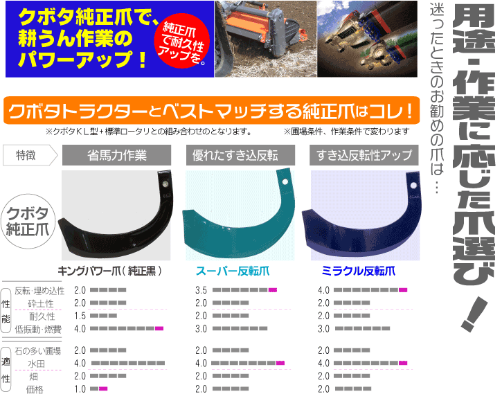 仲田農機 Web store耕うん爪・ミラクル爪・スーパー反転爪・サビ止オイル