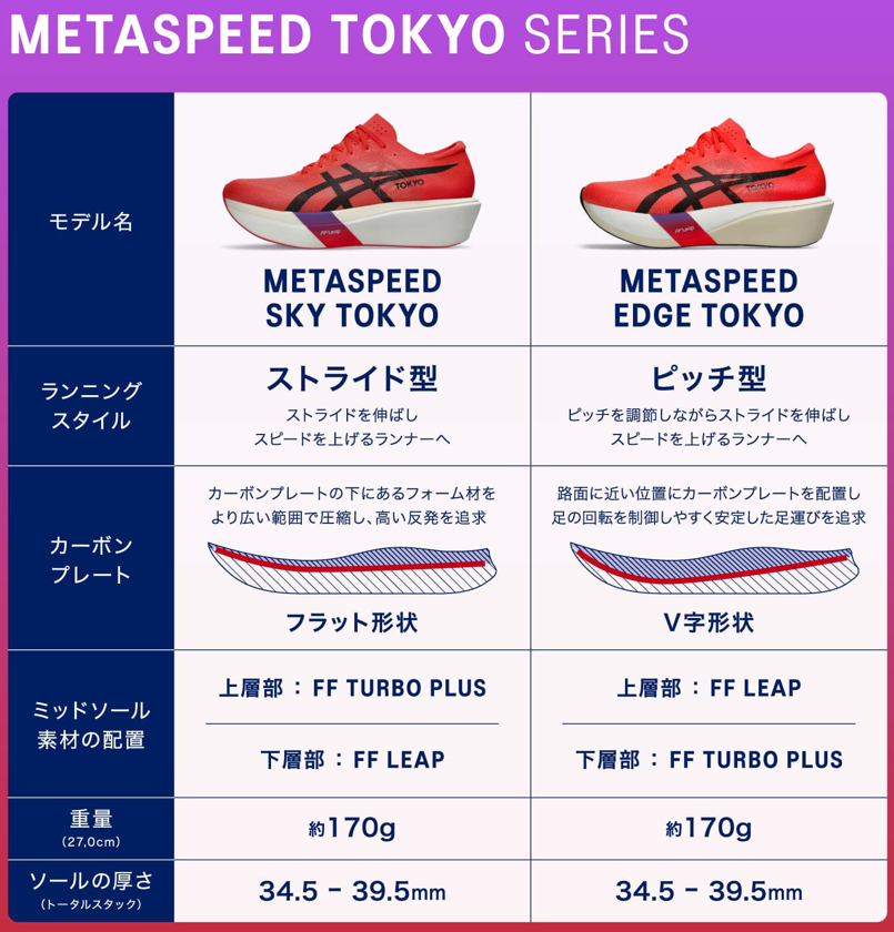 レビュー】メタスピードTOKYOシリーズ—SKYとEDGE実走比較 | アラフォー