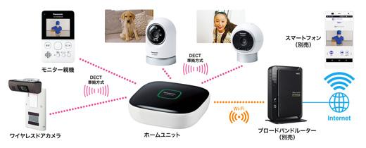 ホームネットワークシステム「スマ@ホーム システム」モニター付きドア