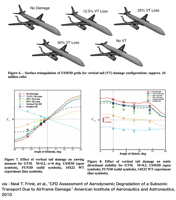 日航ジャンボ機はなぜ「尾翼」がなくても飛び続けられたのか（石田雅彦