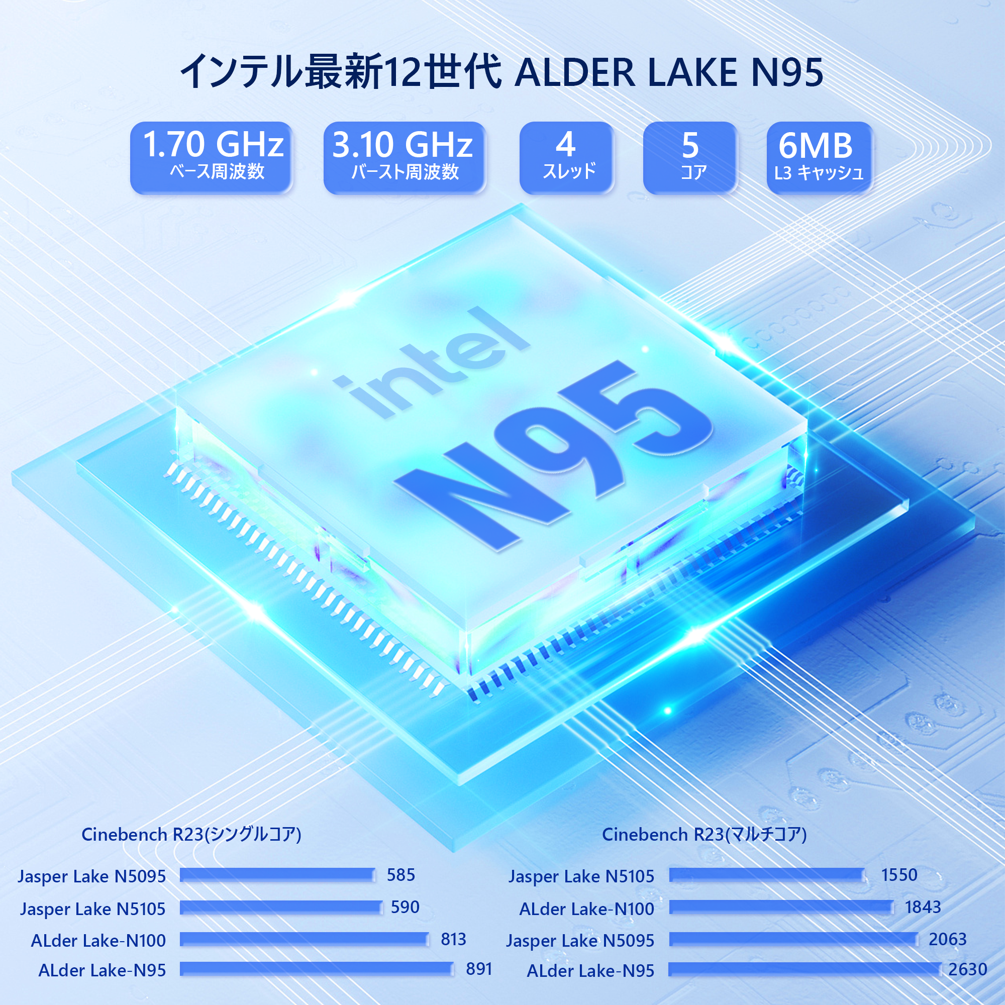 ミニpc n95 8GB DDR4 256GB SSD – NiPoGi JP