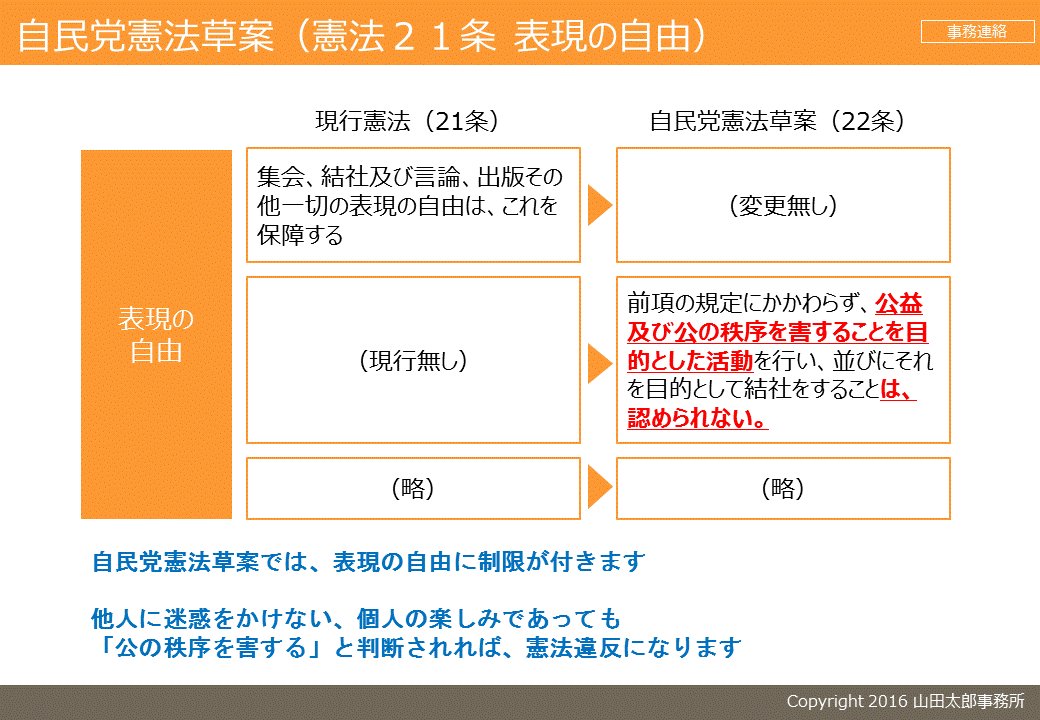 自民党の憲法草案では、表現の自由に制限が付きます。他人に迷惑をかけ
