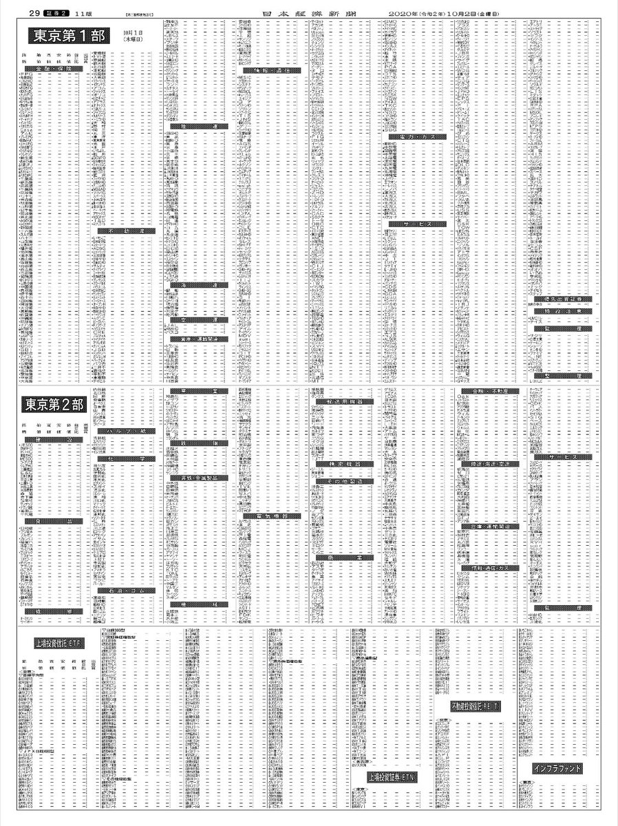 今日の日経新聞の株式欄。 全ての株価が「-」となっている滅多に見れ