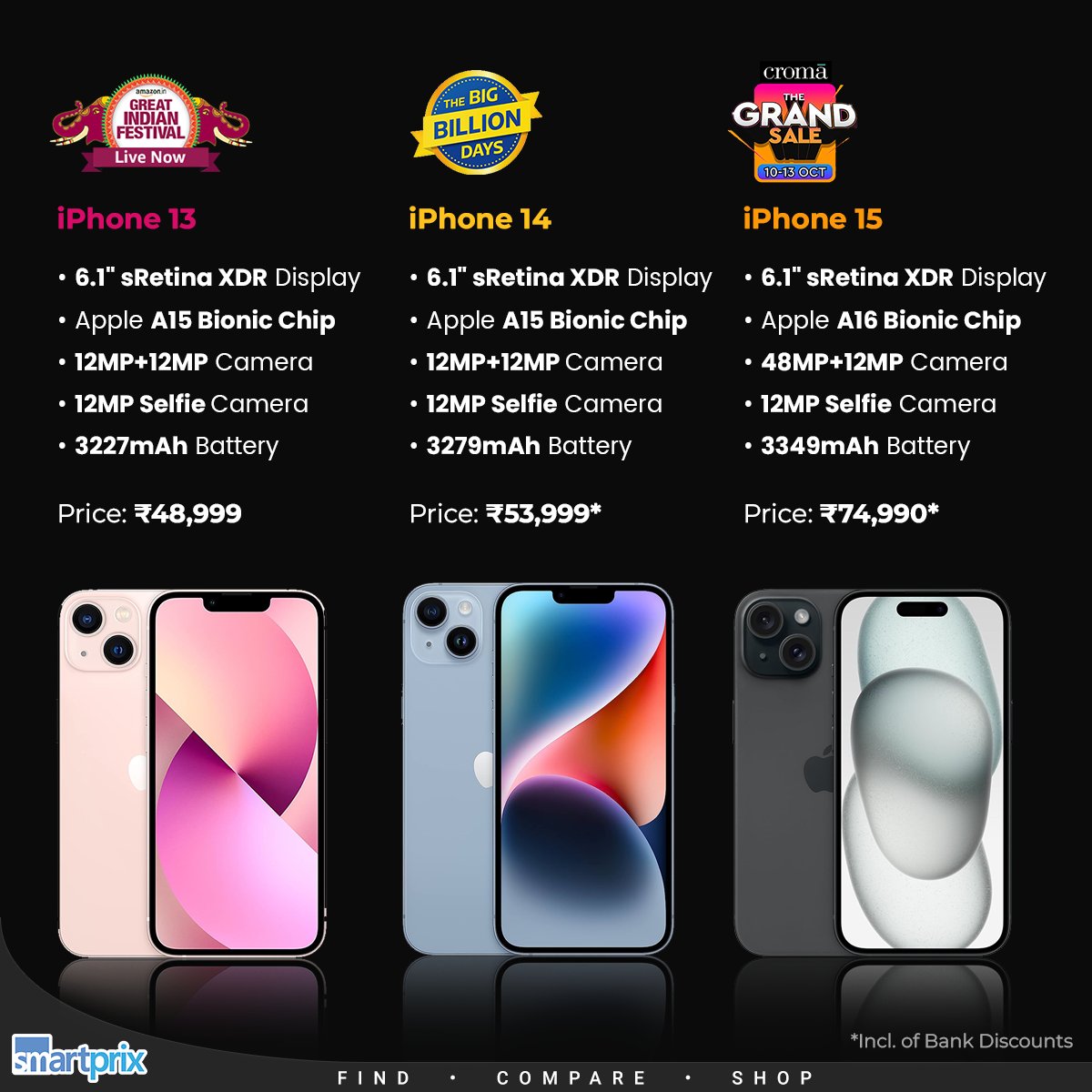 iPhone 13 vs iPhone 14 vs iPhone 15: If you are to buy an iPhone