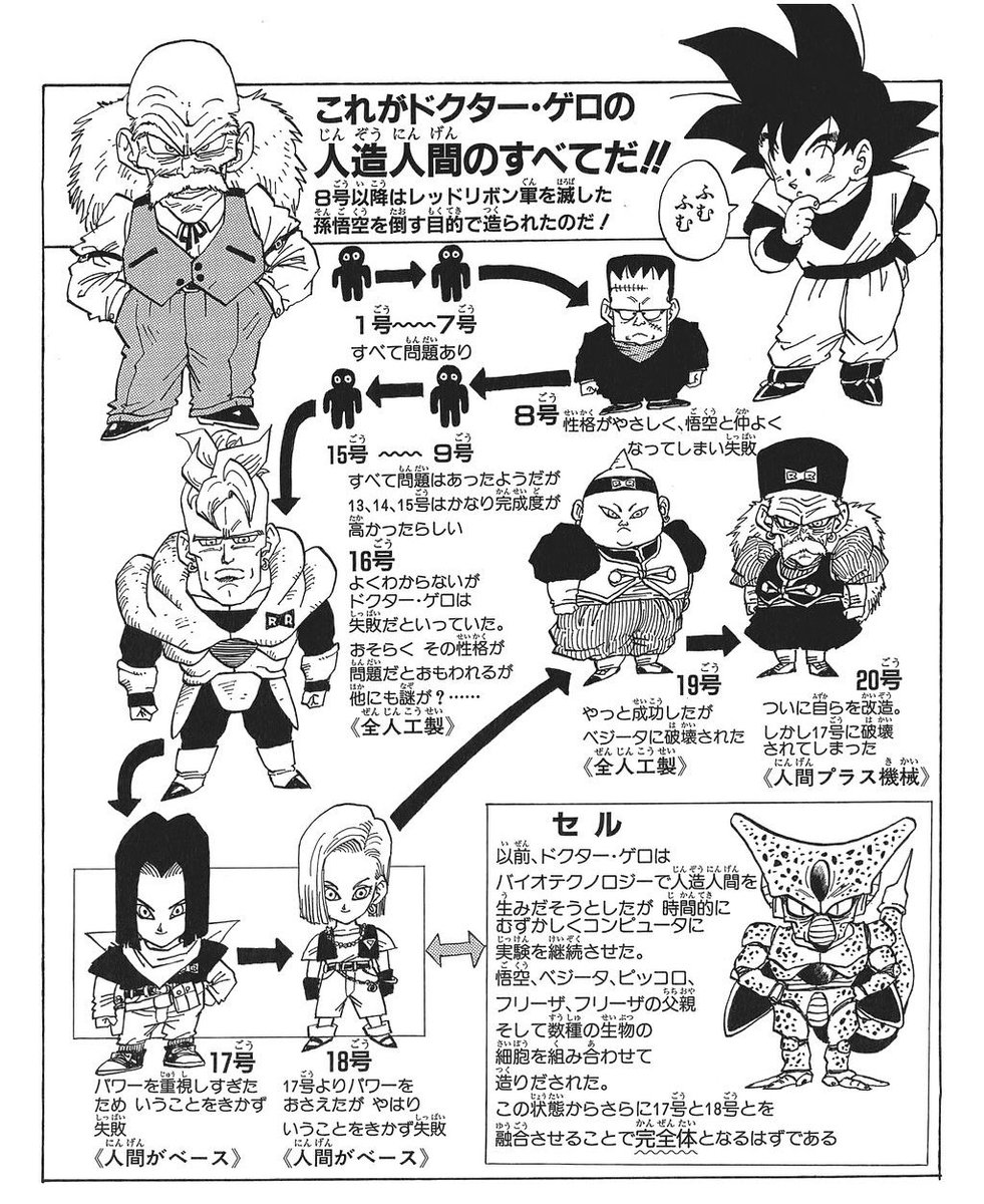 レッドリボン軍復活なら、ドクターゲロの技術が残ってて、セル以上の