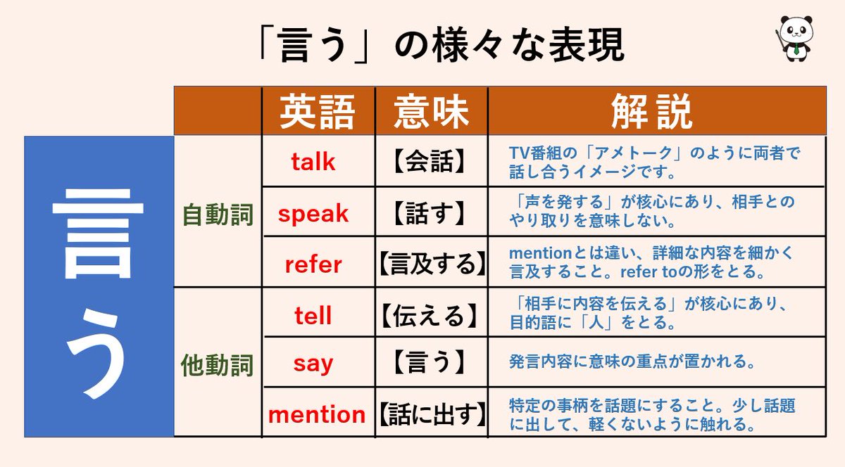 言う」の様々な表現】 日本語の｢言う｣は万能でどんな場面でも使える