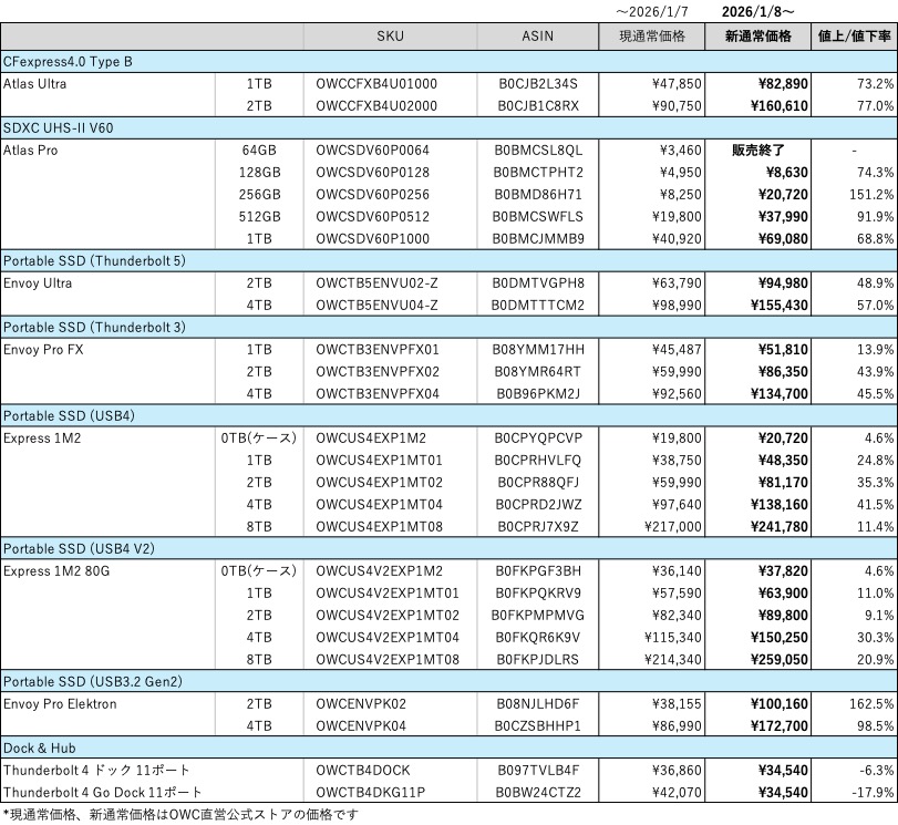 価格改定のお知らせ】2026年1月8日適用開始 AI・データセンター向け