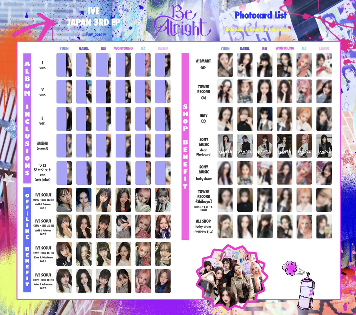 IVE JAPAN 3RD EP 【Be Alright】 封入&特典 全員 トレカ 一覧