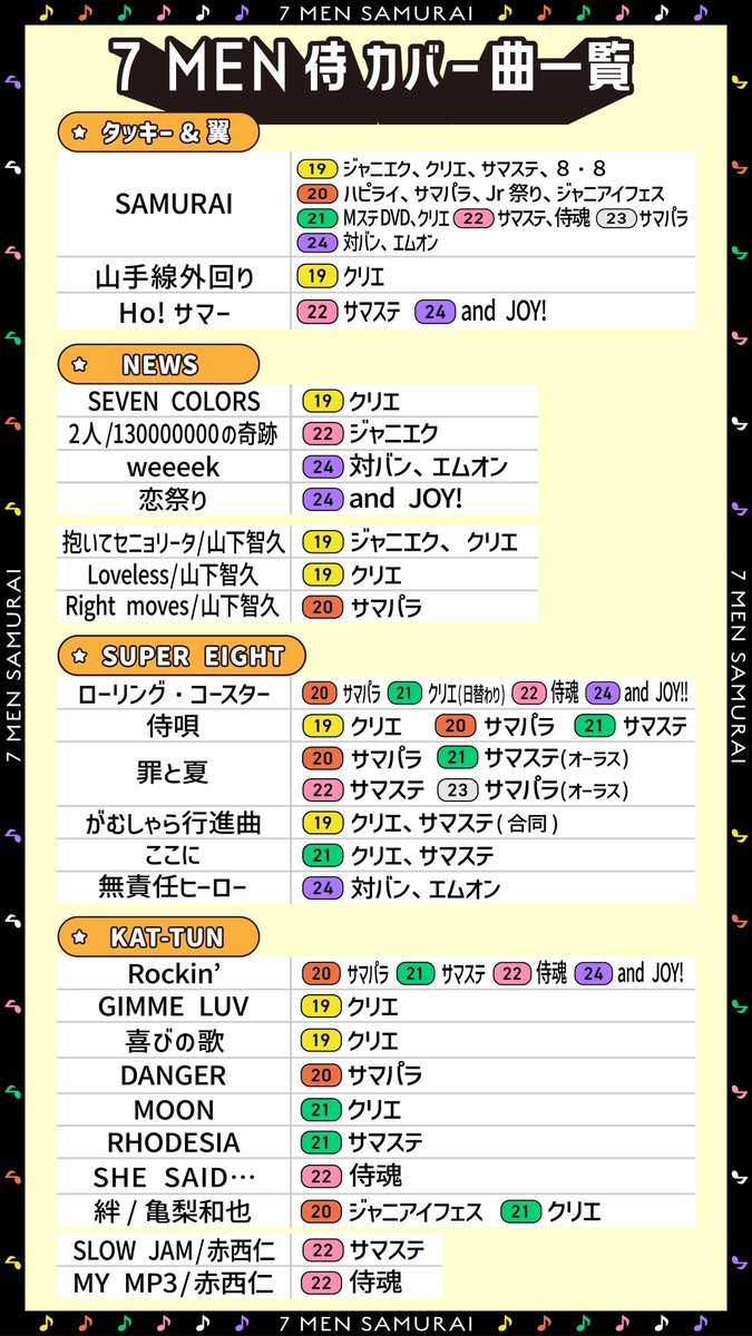 7 MEN 侍 LIVE 2024 and JOY! 7 MEN 侍が過去披露した 先輩カバー曲