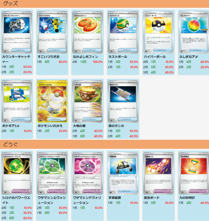 熱風のアリーナ環境 シロナのガブリアスex【10デッキ】採用率 【シロナ