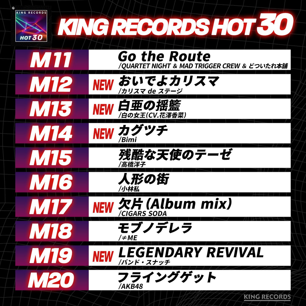 🔥𝐊𝐈𝐍𝐆 𝐑𝐄𝐂𝐎𝐑𝐃𝐒 𝐇𝐎𝐓 𝟑𝟎🔥 【🎧3月度プレイリスト更新